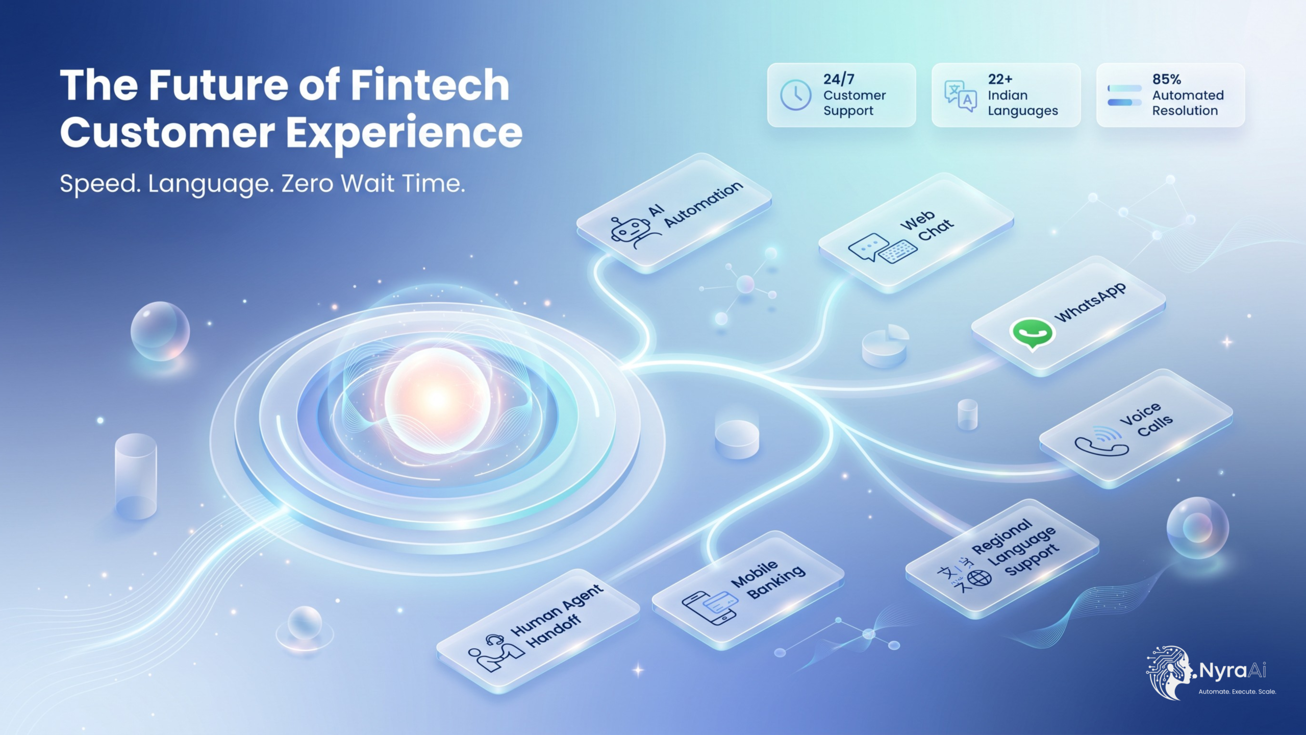 The Future of Fintech Customer Experience: Why NyraAI Is Redefining Speed, Language, and Zero Wait Time