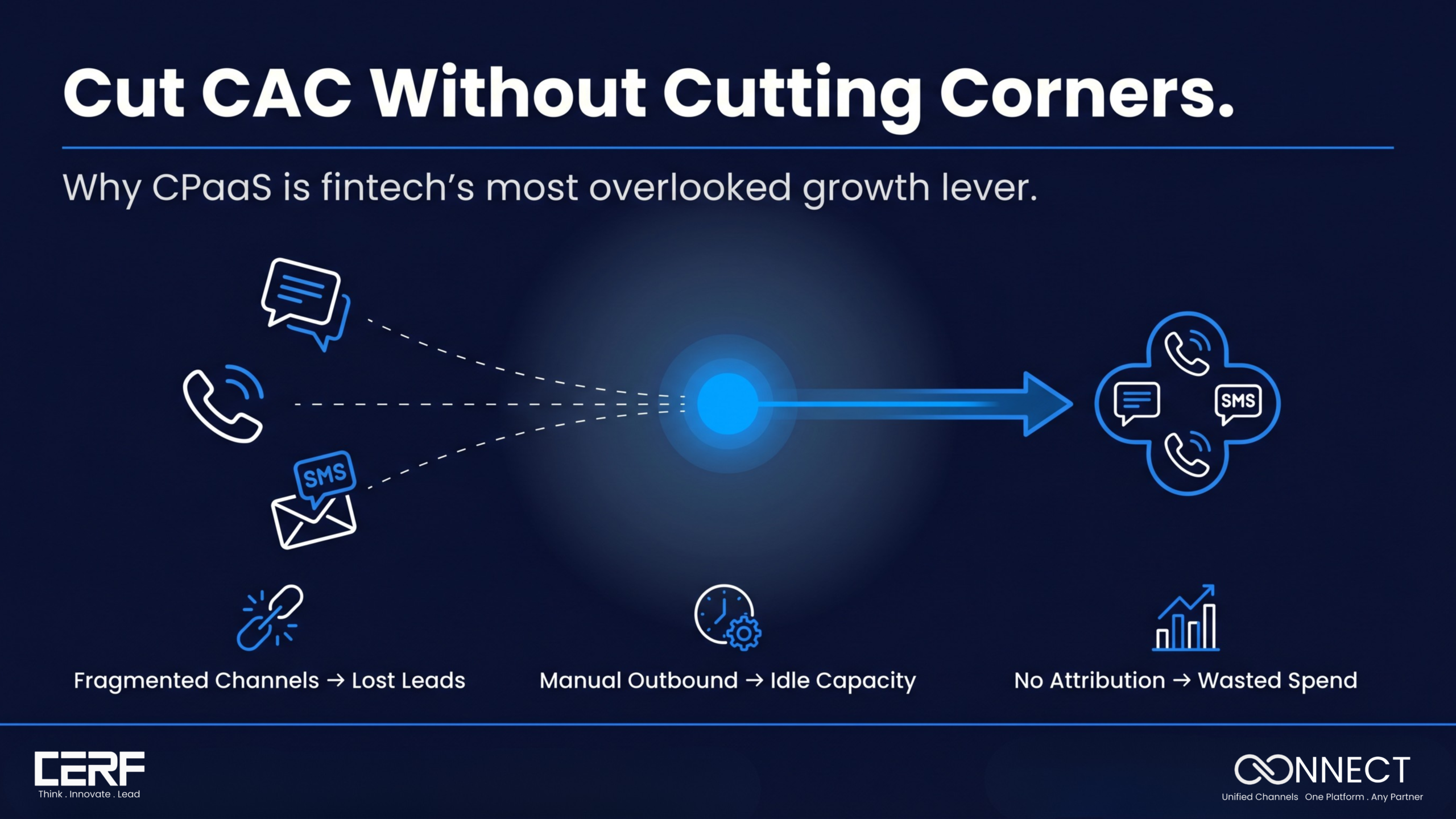 How CPaaS Helps Indian Fintechs Reduce Customer Acquisition Cost Without Cutting Growth