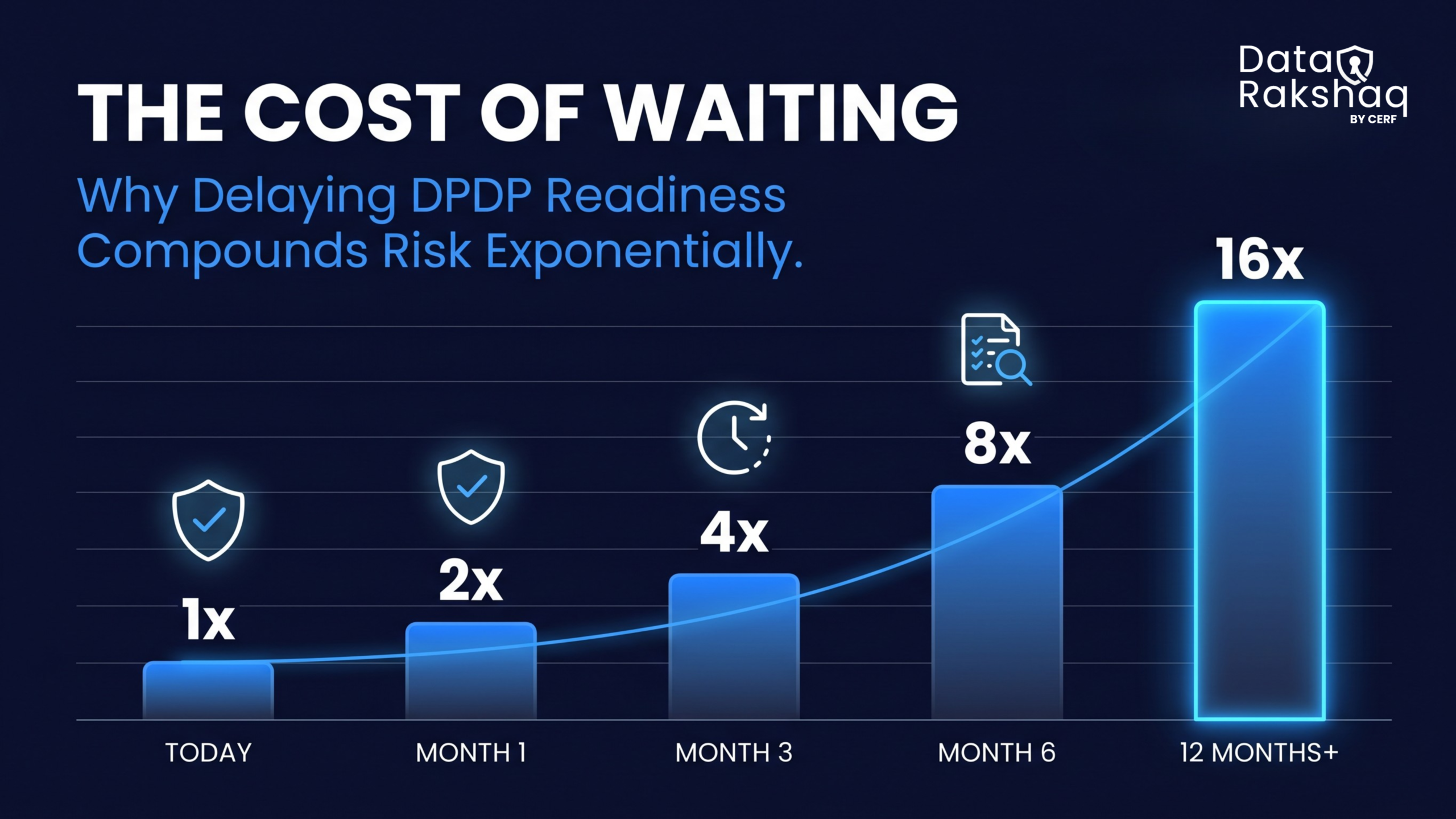 The Cost of Waiting: Why Delaying DPDP Act Compliance Increases Business Risk