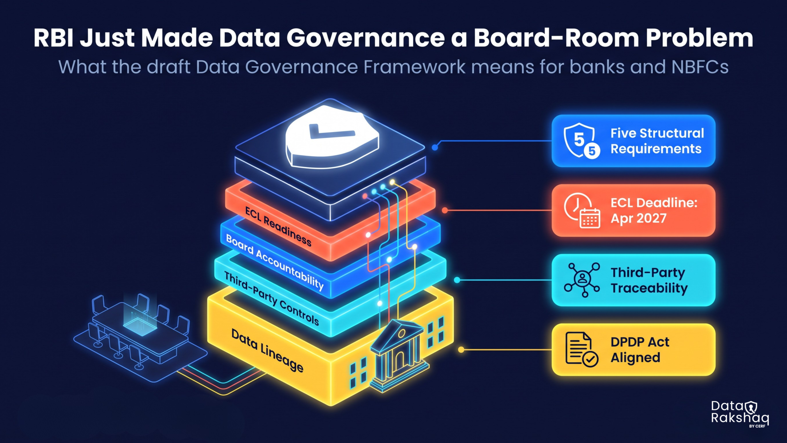RBI Just Made Data Governance a Board-Room Problem
